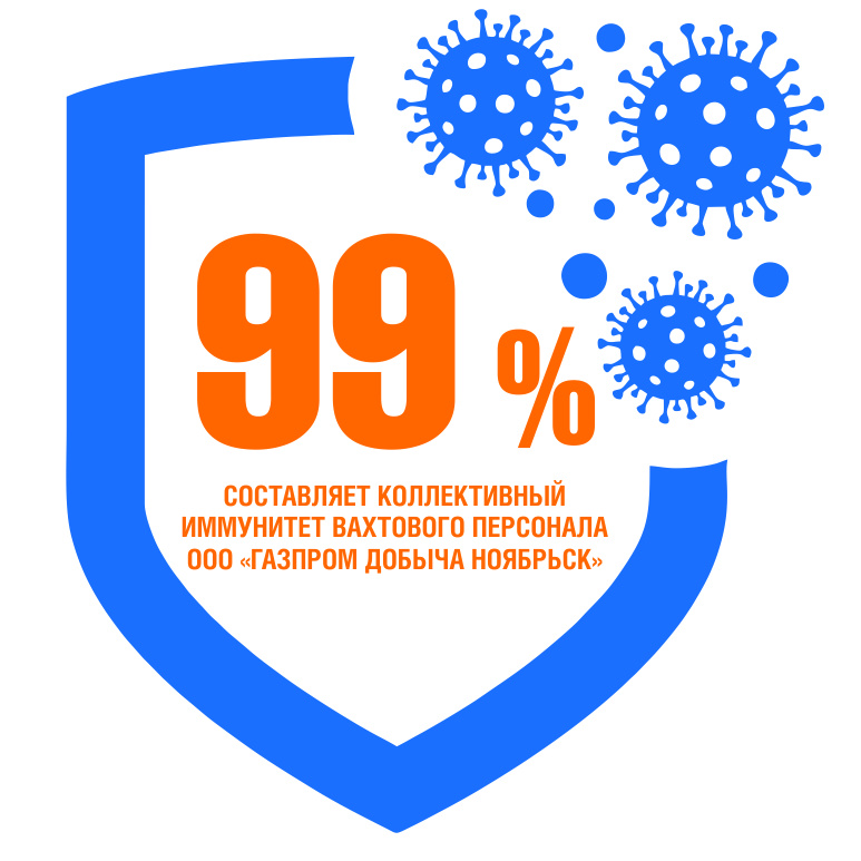 Коллективный иммунитет среди вахтового персонала — 99%