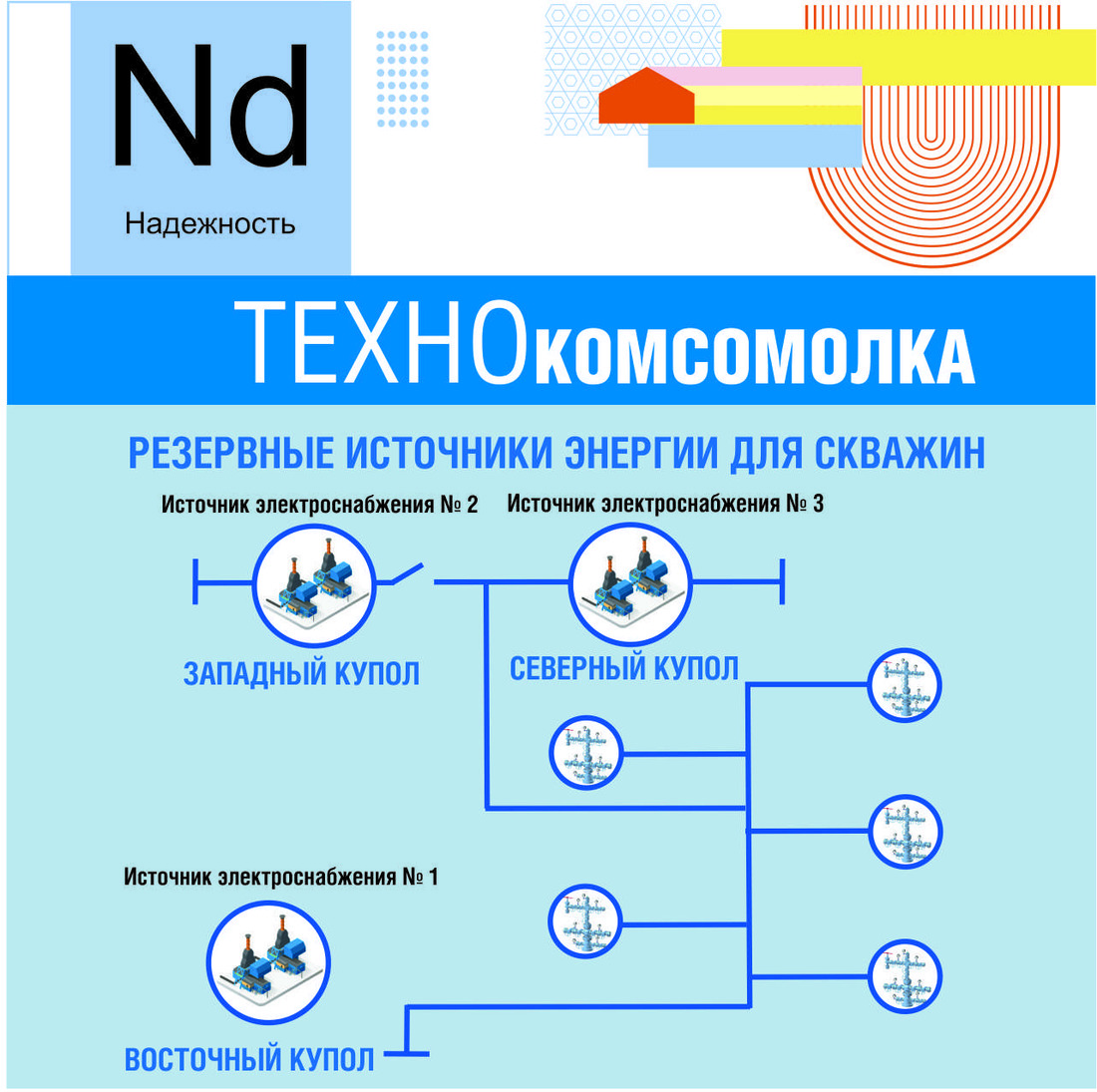 ТехноКомсомолка. Технология энергобезопасности производственных объектов